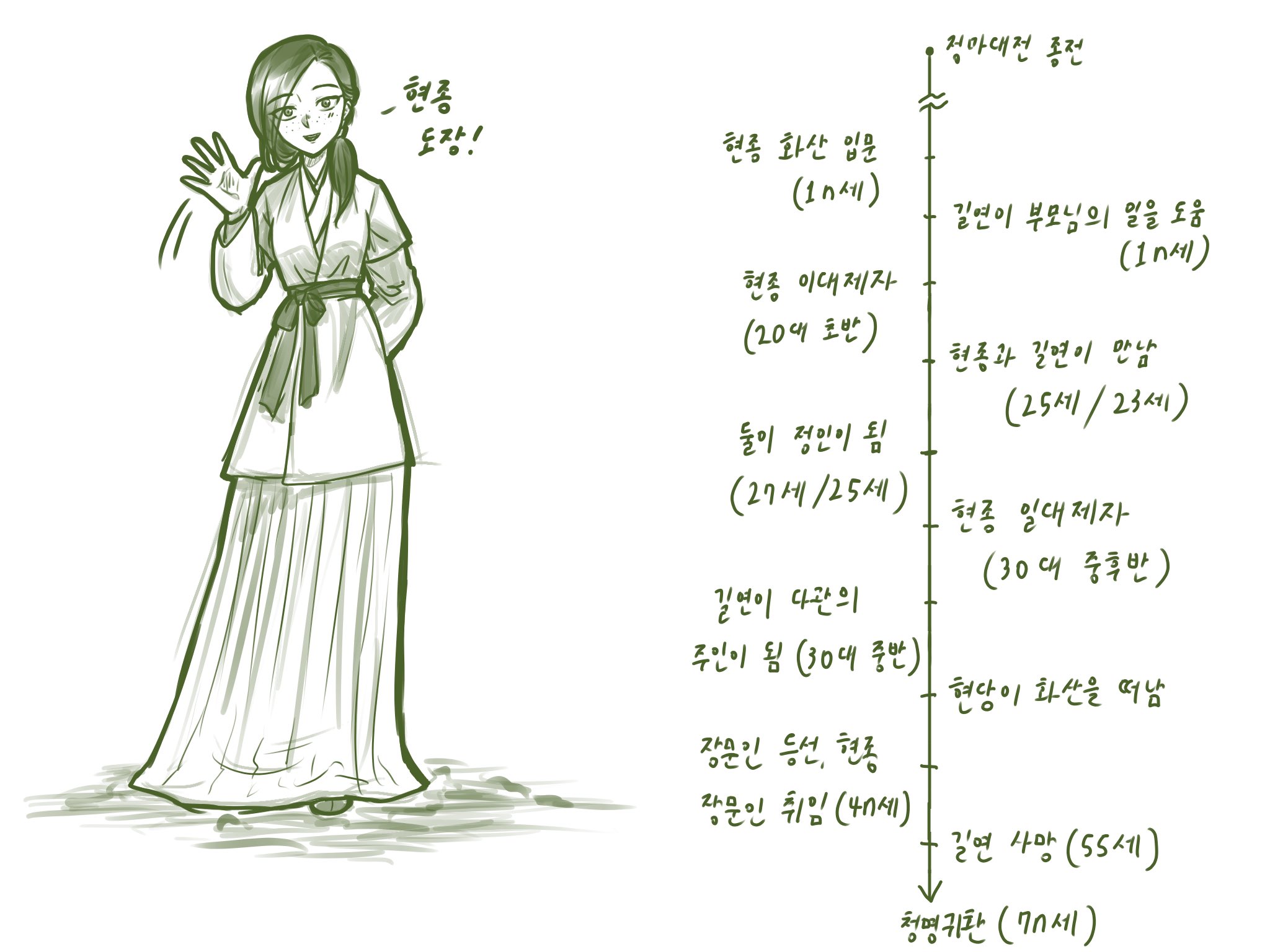 파일:현종길연 시간대.jpeg